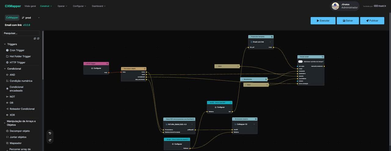Omnichannel Communication Platform — 30+ Workflow Nodes, Git-Like Versioning